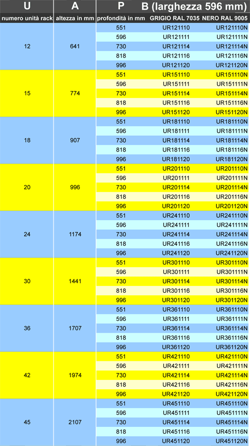 tabela comparazione armadi rack larghi 600 mm