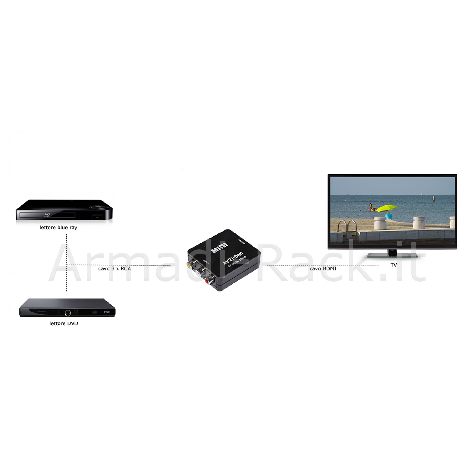 Convertitore Rca Hdmi Armadi Rack